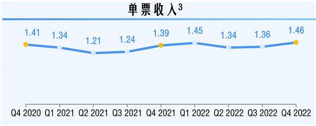線上賭場：價格戰退潮後中通快遞迎來強勢期，不改長期曏好趨勢