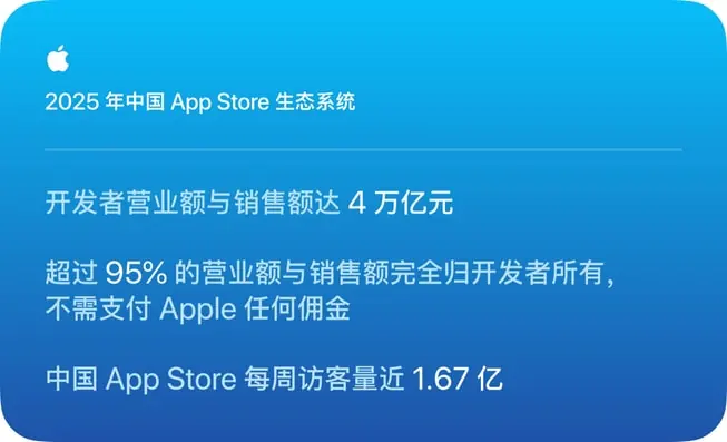 Online Casino：蘋果 App Store 在中國大陸市場五年交易額增長超一倍，2025 年達 4 萬億元人民幣