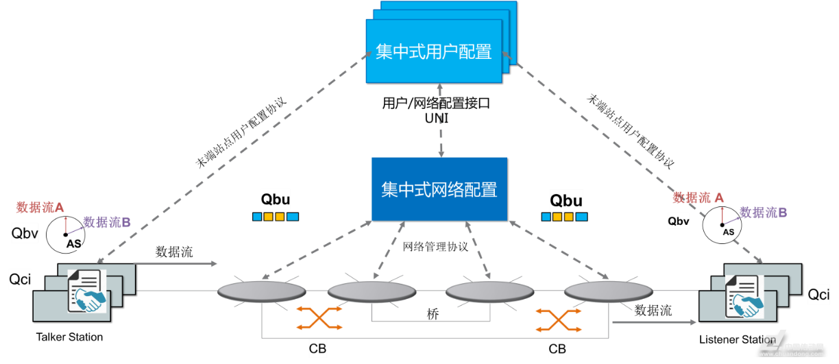 {六合彩}(通信网络和计算机网络的区别)