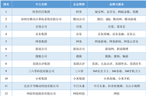 {21點}(中国最有名的互联网公司)