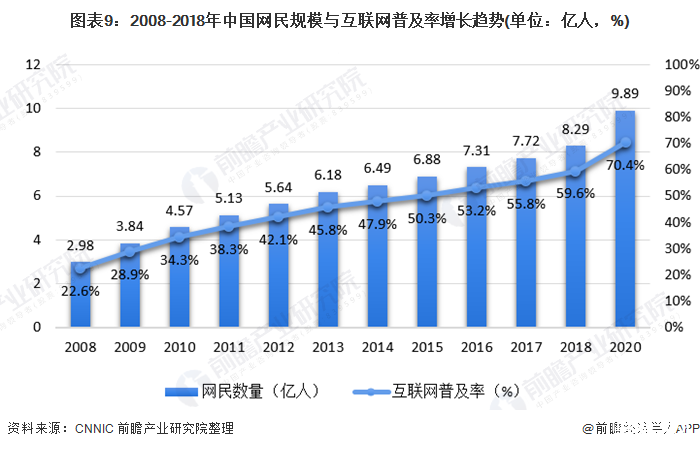 {Online Casino}(2021年中国互联网发展报告网络广告)