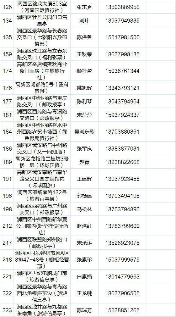 {線上賭場}(网上购买洛阳旅游年票)