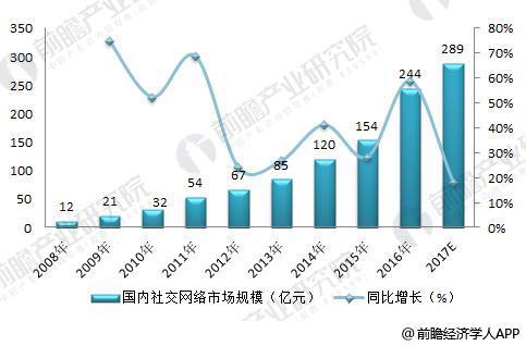 {捕魚機}(互联网在中国发展的三个阶段是)